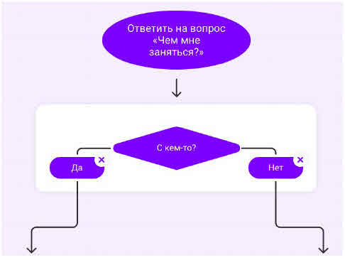 Урок цифры 2020 вопросы и ответы 5 - 11 класс Персональные помощники